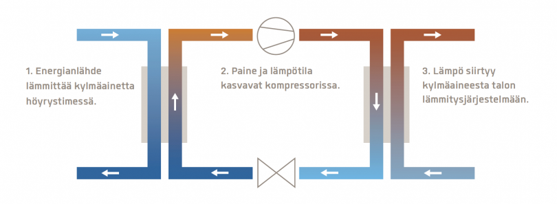 Maalämpöpumpun toiminta ja muut ohjeet Techaet Oy